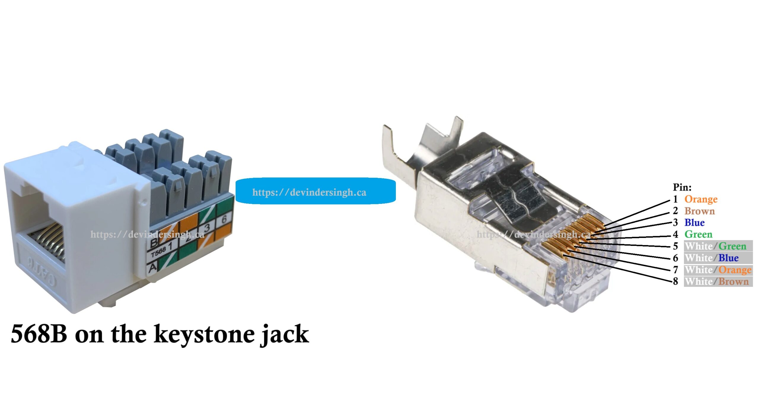 pinout details for cable to connect Cisco console to digi PortServer TS TS8